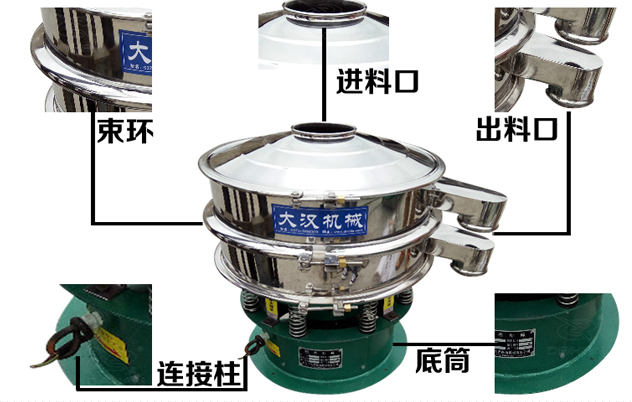 藕粉振動篩的結(jié)構(gòu)特點(diǎn)：束環(huán)，進(jìn)料口，出料口，連接柱，底筒。