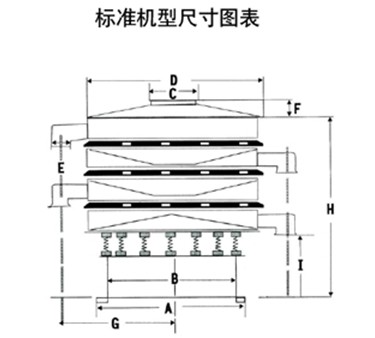 圖片主要展示1000型振動(dòng)篩的高，寬尺寸圖片