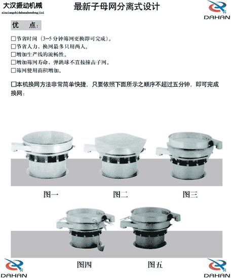玉米振動(dòng)篩換網(wǎng)圖示：1，將網(wǎng)架方平2，將篩網(wǎng)平鋪在網(wǎng)架上，留出5cm的篩網(wǎng)，將上層篩框平方到篩網(wǎng)上，減輕多余的篩網(wǎng)，固定上層篩框，換網(wǎng)完成。