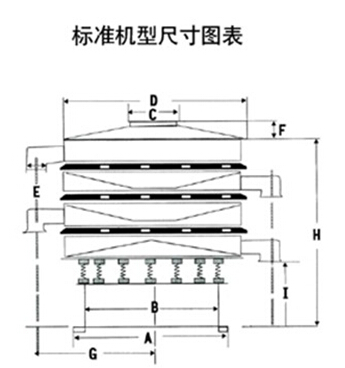DH-800振動(dòng)篩尺寸圖表：D：800進(jìn)料口寬度，H：800-1090整機(jī)高度。E：125出料口高度，A：680底座寬度。