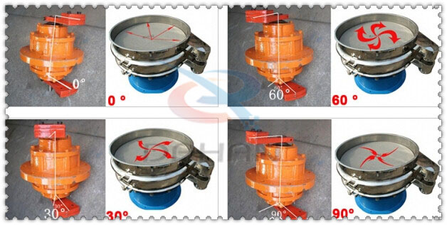 涂料振動(dòng)篩振動(dòng)電機(jī)的夾角調(diào)整分為：0°，60°，30°，90°。