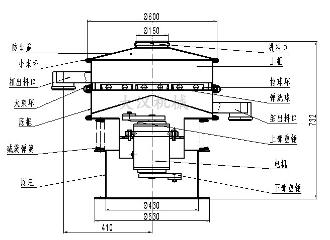 電解銅粉篩分機結(jié)構(gòu)：防塵蓋，小束環(huán)，粗出料口，大束環(huán)，底框，減振彈簧，底座，進料口，上框，擋球環(huán)，彈跳球等。