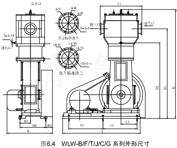 4、WLW-B/F/T系列外形尺寸