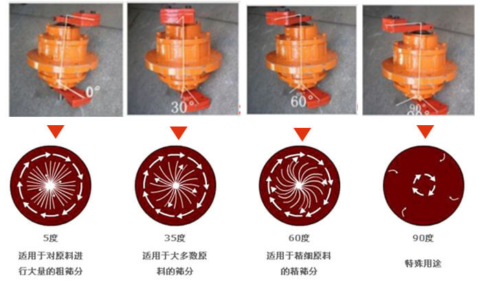 聚丙烯振動(dòng)篩的功能：分級(jí)：將物料精分為2-6個(gè)等級(jí)篩分雜質(zhì)：去除不合格的物料。固液分離：過(guò)濾漿液中非溶性固體物質(zhì)。