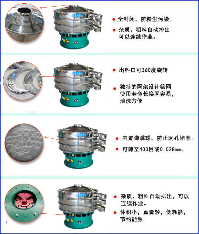 三次元振動篩特點:全封閉結(jié)構(gòu),防粉塵污染;出料口可360度旋轉(zhuǎn);內(nèi)置彈跳球,放置網(wǎng)孔堵塞。