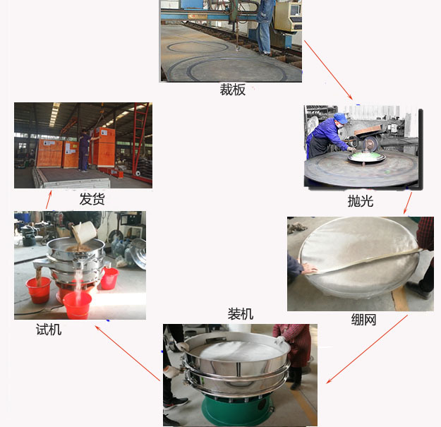 1200型振動篩生產過程：裁板-拋光-繃網-裝機-按需試機-包裝發(fā)貨