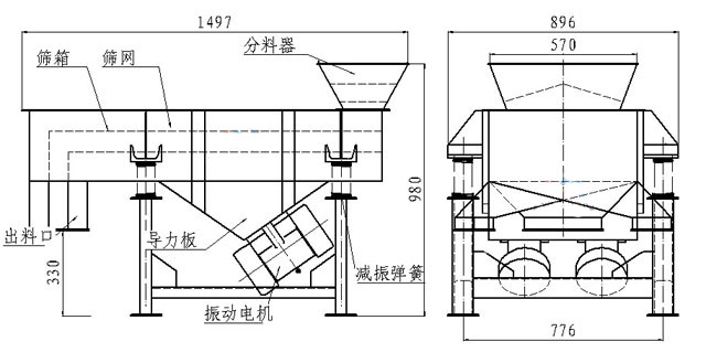 小型直線篩內(nèi)部結(jié)構(gòu)：篩箱，防塵蓋，進(jìn)料口，出料口，導(dǎo)力板，振動(dòng)電機(jī)，減振彈簧等