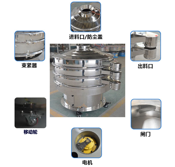 移動(dòng)式旋振篩結(jié)構(gòu)圖：進(jìn)料口，束環(huán)，出料口，出料口閘門，接線柱，地腳，移動(dòng)輪。