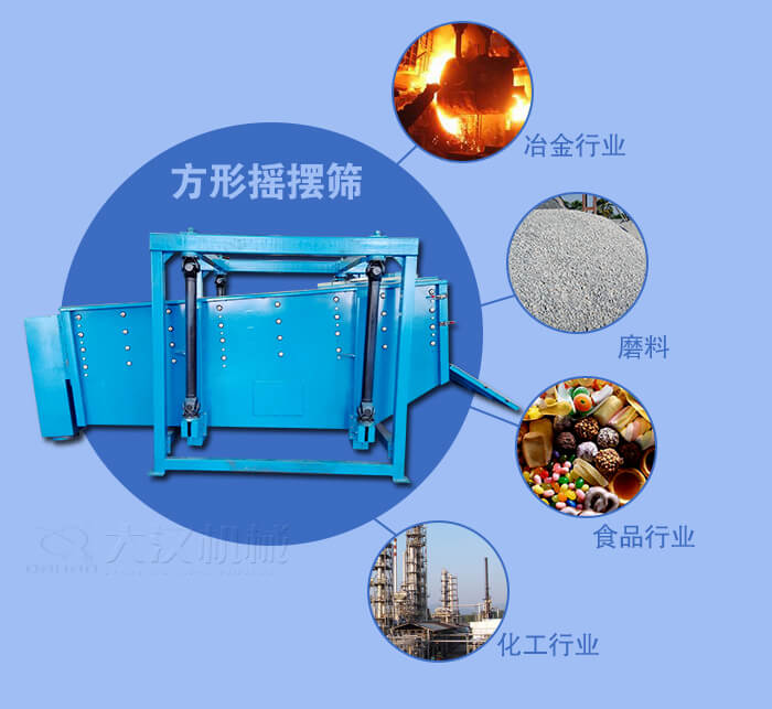 方形搖擺篩適用于冶金，磨料，食品，化工等行業(yè)