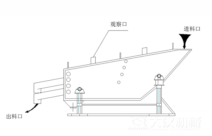 概率篩結(jié)構(gòu)組成：觀察口，進(jìn)料口出料口。