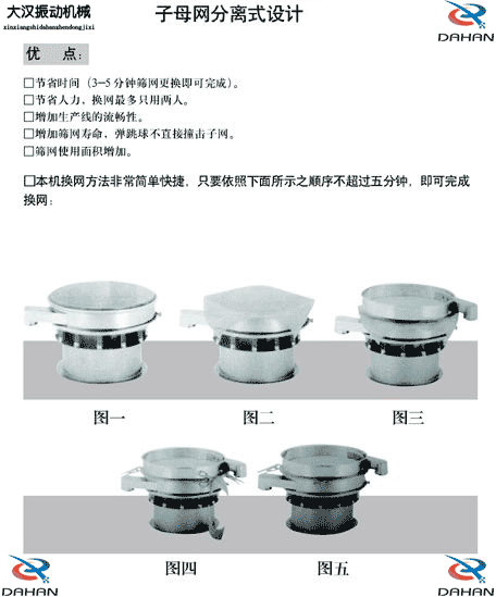 移動(dòng)式振動(dòng)篩換網(wǎng)圖示：1，將篩網(wǎng)平鋪到篩盤上。2，留出5cm的篩網(wǎng)3，將多余的篩網(wǎng)剪掉4，將多出的5cm篩網(wǎng)往回折。5，利用束環(huán)將其固定在篩網(wǎng)上。