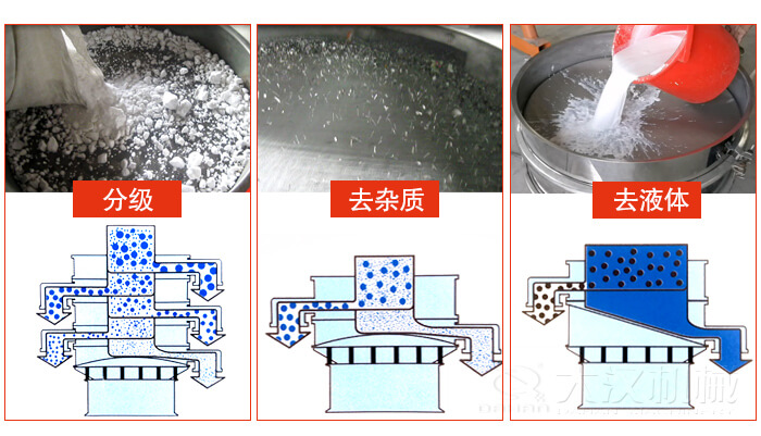 塑料防腐蝕振動(dòng)特點(diǎn)：高效率，高精度，高價(jià)值，專業(yè)性，貨期短，產(chǎn)品全。