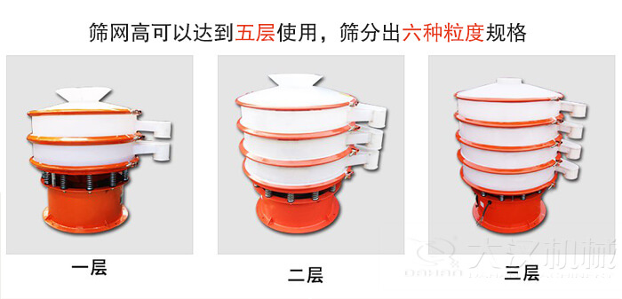 塑料防腐蝕振動(dòng)篩類型：大料斗式設(shè)備，無(wú)料斗式設(shè)備，圓柱形進(jìn)料口設(shè)備，小型料斗式設(shè)備。